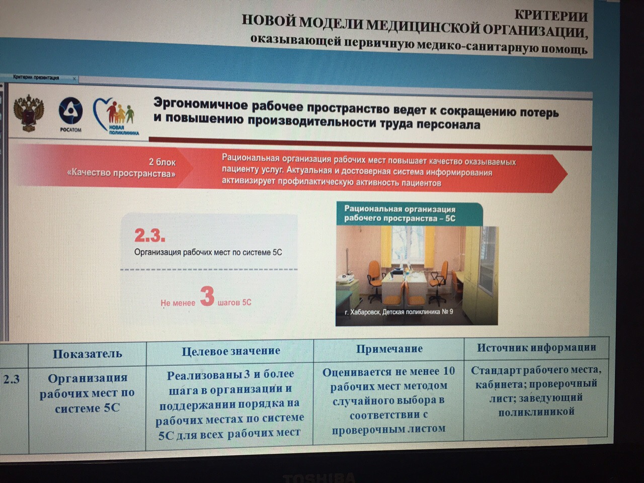 Федеральный проект развитие системы оказания первичной медико санитарной помощи