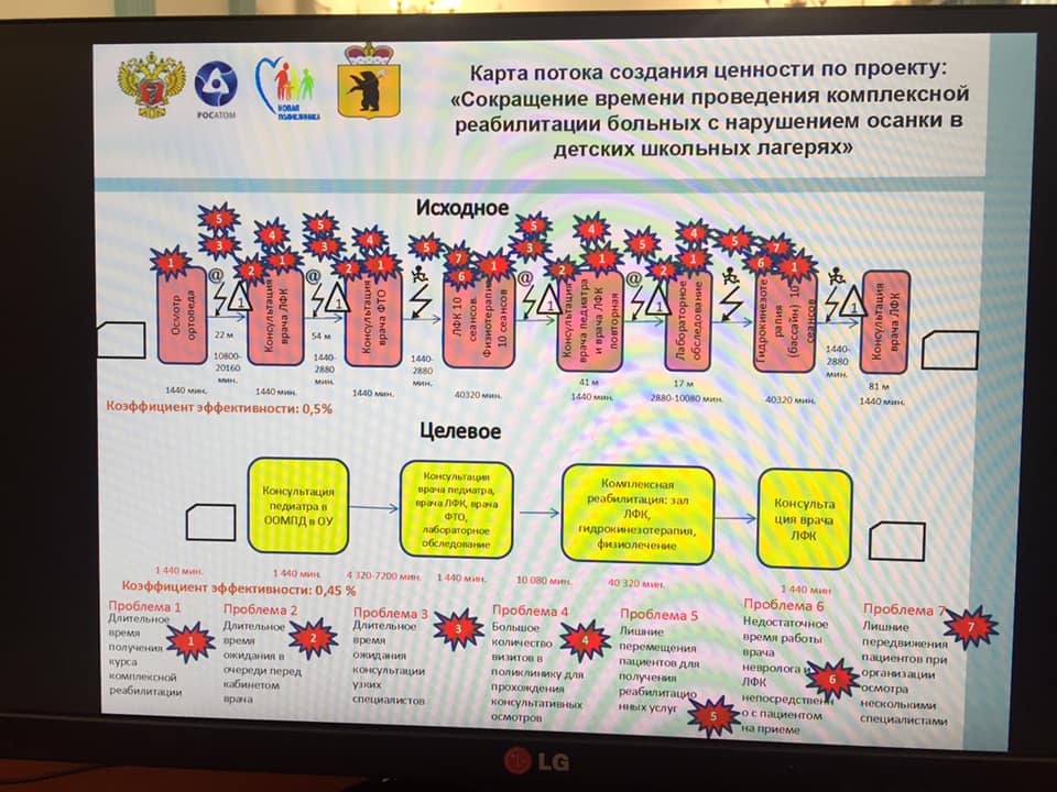 Карта потока создания ценности. Карта КПСЦ. Картирование потока создания ценности (VSM). Карта потока ценности на заготовительном участке. Картирование потока создания ценностей автосервис.