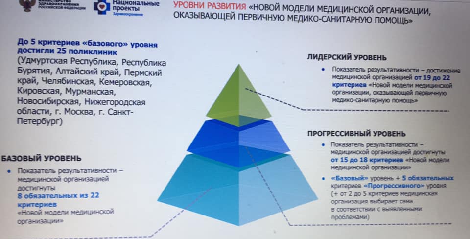 Создание новой модели медицинской организации оказывающей первичную медико санитарную помощь проект