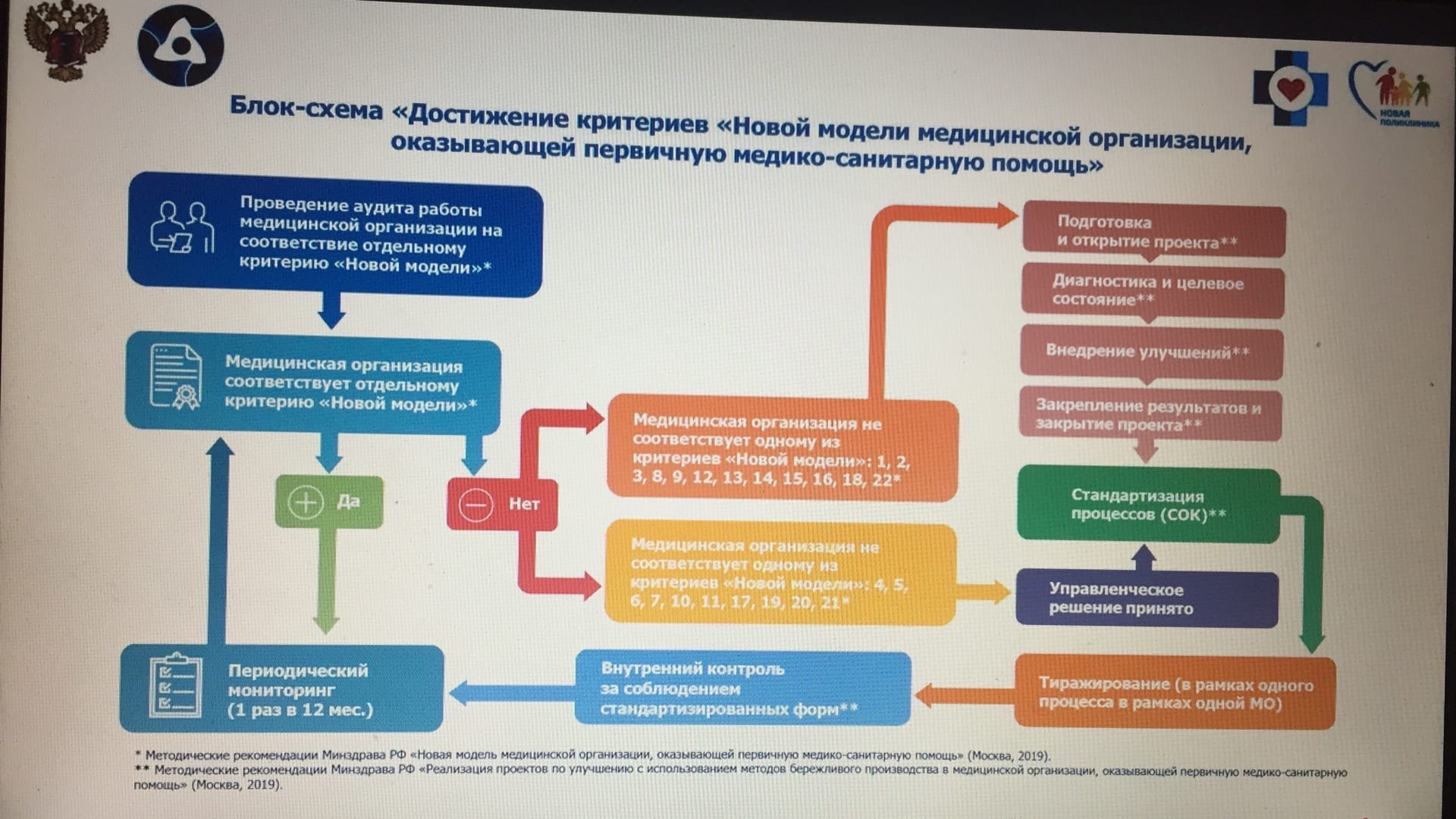 Федеральный проект бережливая поликлиника направлен на