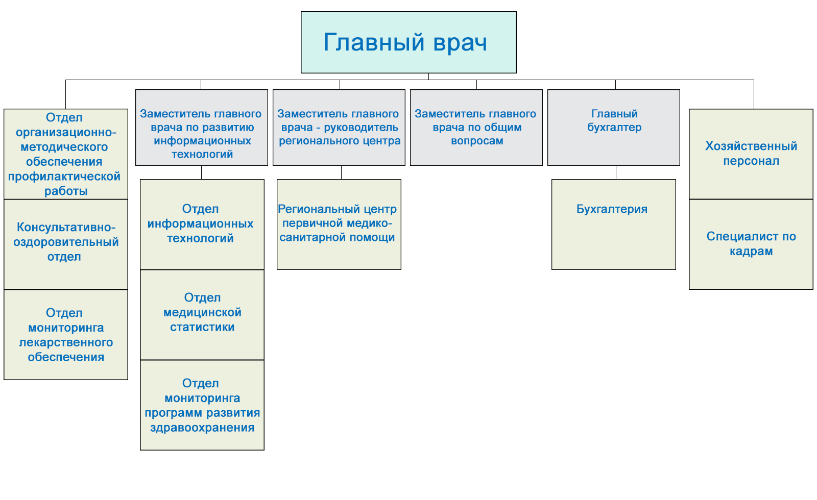 Реферат структура плана исследования управленческой системы