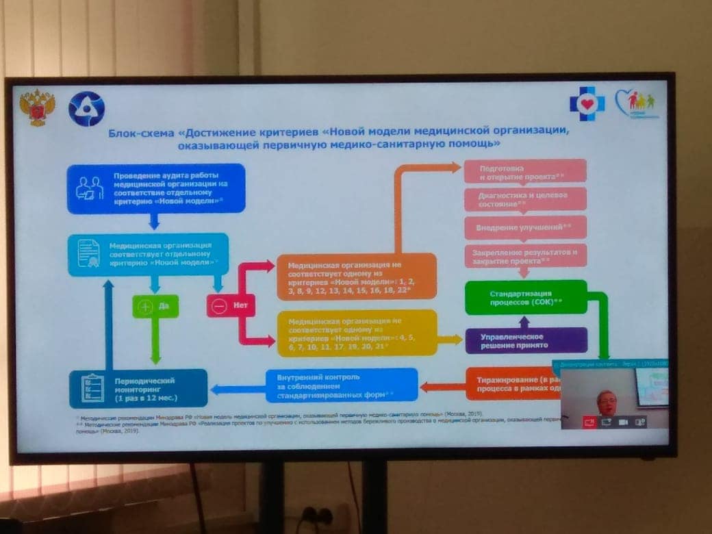 Новая модель медицинской организации оказывающей